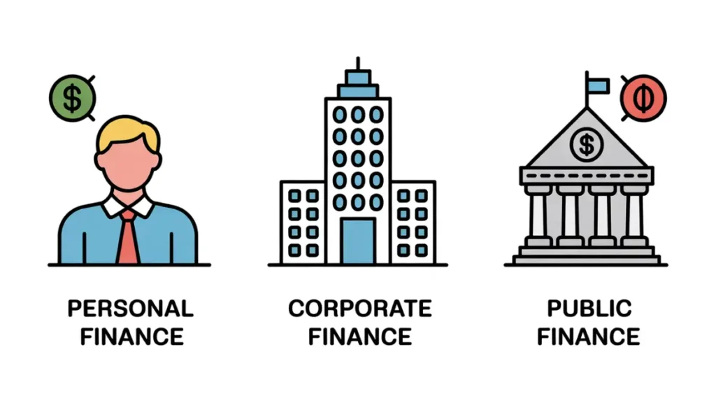 types of finance